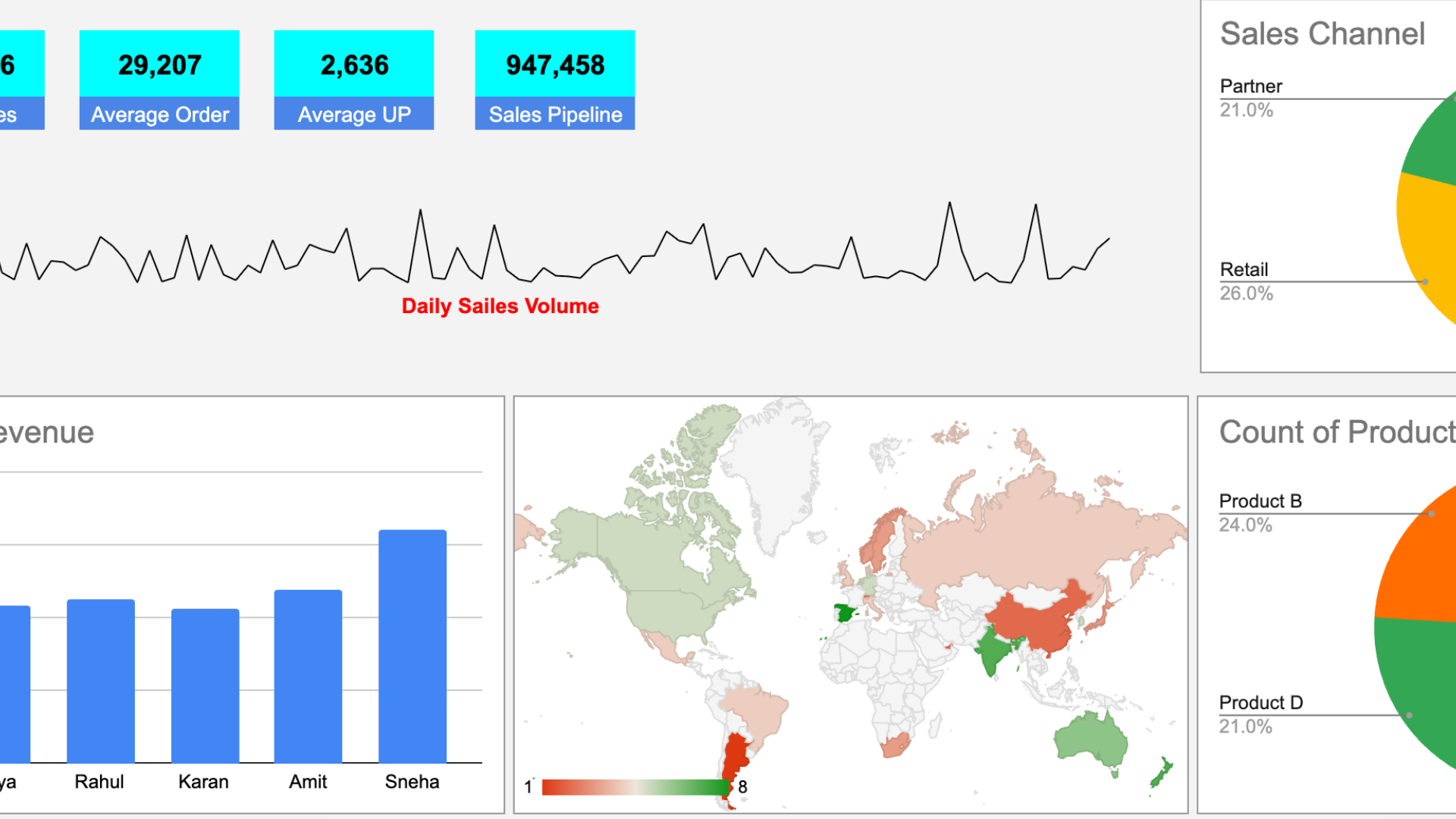 Design an amazing Sales Dashbaord in Google Sheet